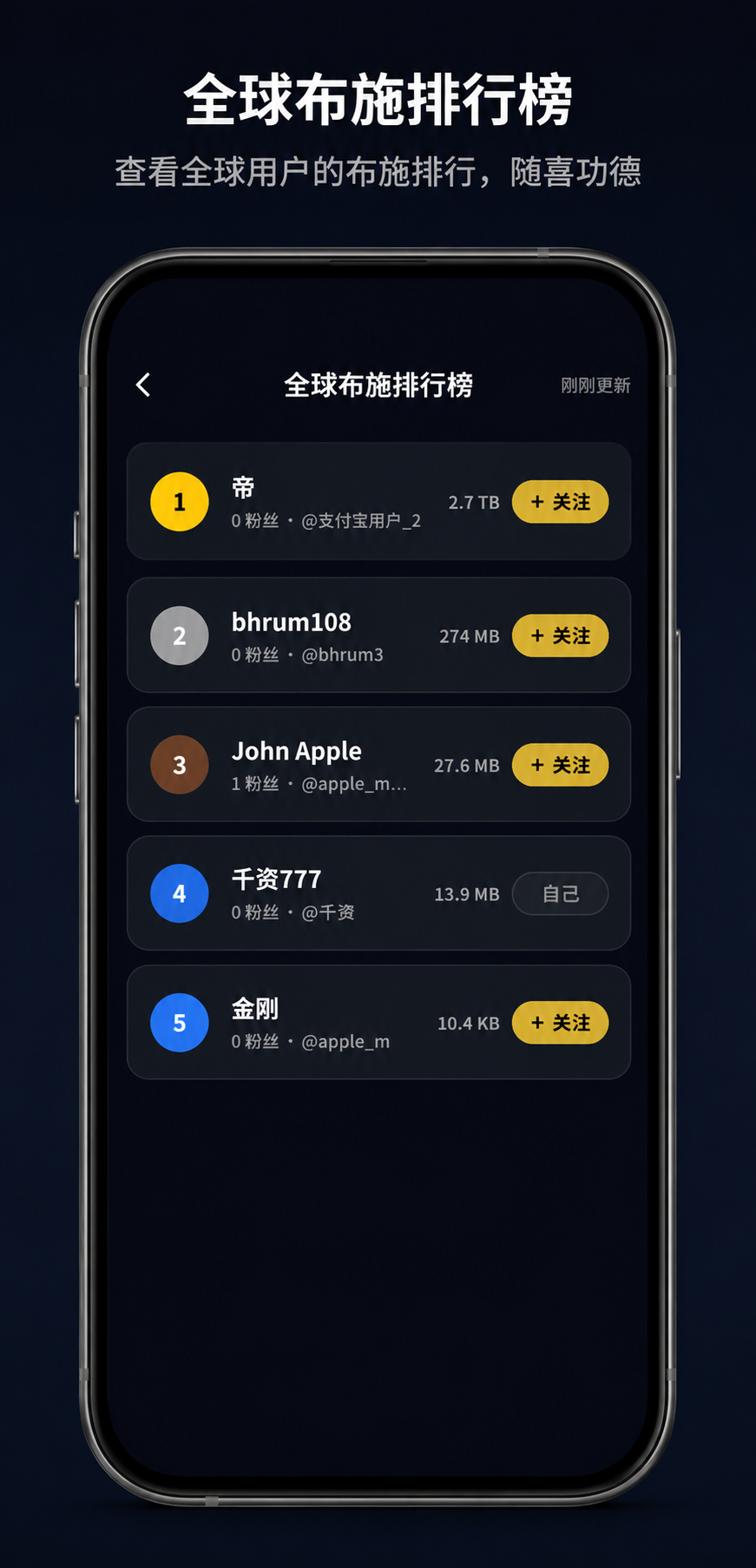 Fabushi donation leaderboard screenshot
